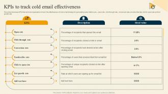 Kpis To Track Cold Email Effectiveness Inside Sales Strategy For Lead Generation Strategy SS
