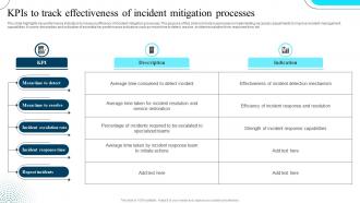 Kpis To Track Effectiveness Of Incident Mitigation Processes