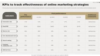 Kpis To Track Effectiveness Of Online Comprehensive Guide For Online Sales Improvement