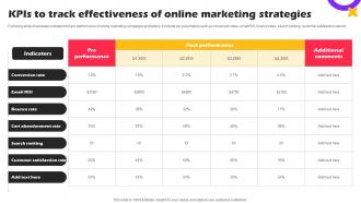 KPIs To Track Effectiveness Online Marketing Strategies For Online Shopping Website