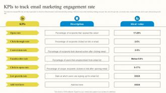 KPIS To Track Email Marketing Engagement Rate Outbound Advertisement MKT SS V