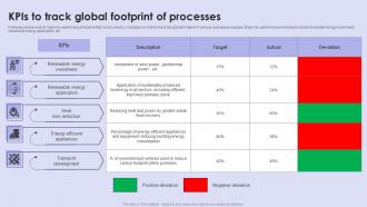 KPIs To Track Global Footprint Of Processes
