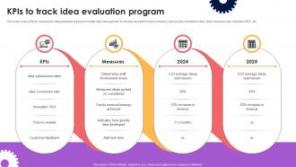 KPIS To Track Idea Evaluation Program Ppt Powerpoint