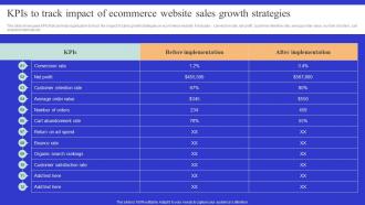 Kpis To Track Impact Of Ecommerce Website Optimizing Online Ecommerce Store To Increase Product Sales