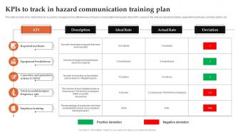 KPIs To Track In Hazard Communication Training Plan