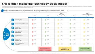 KPIs To Track Marketing Technology Stack Impact Marketing Technology Stack Analysis