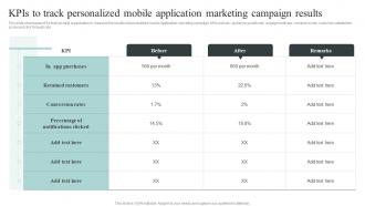 KPIS To Track Personalized Mobile Application Marketing Collecting And Analyzing Customer Data