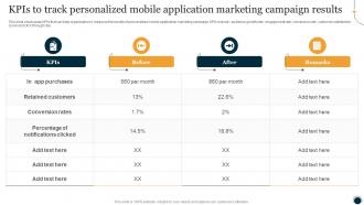KPIS To Track Personalized Mobile Application Marketing One To One Promotional Campaign
