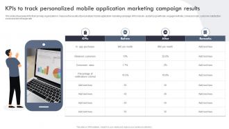 KPIs To Track Personalized Mobile Application Targeted Marketing Campaign For Enhancing