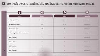 KPIs To Track Personalized Mobile Enhancing Marketing Strategy Collecting Customer Demographic