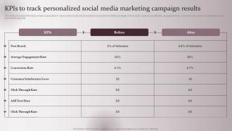 KPIs To Track Personalized Social Enhancing Marketing Strategy Collecting Customer Demographic
