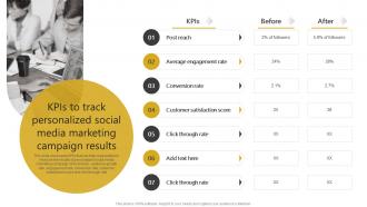 KPIs To Track Personalized Social Media Campaign Generating Leads Through Targeted Digital Marketing