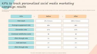 KPIS To Track Personalized Social Media Marketing Campaign Formulating Customized Marketing Strategic Plan