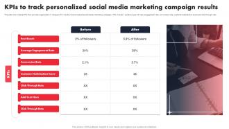Kpis To Track Personalized Social Media Marketing Individualized Content Marketing Campaign