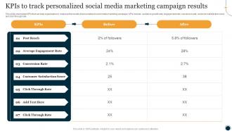 KPIS To Track Personalized Social Media Marketing One To One Promotional Campaign