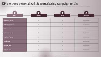 KPIs To Track Personalized Video Enhancing Marketing Strategy Collecting Customer Demographic