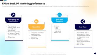 KPIs To Track PR Marketing Digital PR Campaign To Improve Brands MKT SS V