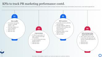 Kpis To Track PR Marketing Performance Contd Digital Marketing Strategies To Attract Customer MKT SS V