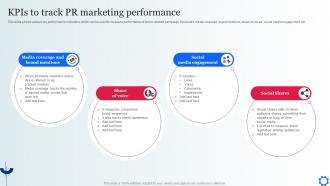 Kpis To Track PR Marketing Performance Digital Marketing Strategies To Attract Customer MKT SS V