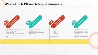 KPIs To Track PR Marketing Performance Digital PR Strategies To Improve Brands Online Presence MKT SS