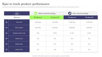 KPIs To Track Product Performance Formulating Dual Branding Campaign For Brand
