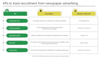 KPIs To Track Recruitment From Newspaper Advertising Marketing Strategies For Job Promotion Strategy SS V