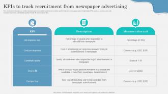 KPIs To Track Recruitment From Newspaper Marketing Strategy To Attract Strategy SS V