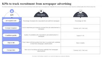 Kpis To Track Recruitment From Newspaper Methods For Job Opening Promotion In Nonprofits Strategy SS V