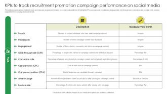 KPIs To Track Recruitment Promotion Campaign Marketing Strategies For Job Promotion Strategy SS V