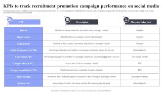 Kpis To Track Recruitment Promotion Methods For Job Opening Promotion In Nonprofits Strategy SS V