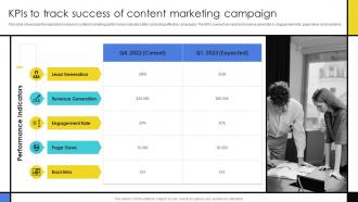KPIs To Track Success Of Content Marketing Campaign Guide Develop Advertising Campaign