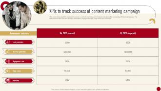KPIs To Track Success Of Content Marketing Campaign Marketing Campaign Guide For Customer