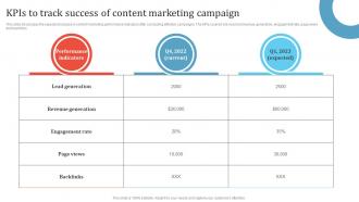 KPIs To Track Success Of Content Marketing Campaign Promotion Campaign To Boost Business MKT SS V