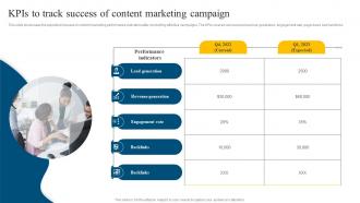KPIs To Track Success Of Content Marketing Campaign Social Media Marketing Campaign MKT SS V