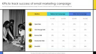 KPIs To Track Success Of Email Marketing Campaign Guide To Develop Advertising Campaign