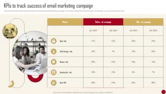 KPIs To Track Success Of Email Marketing Campaign Marketing Campaign Guide For Customer