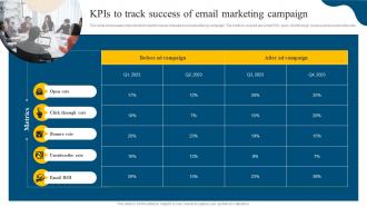 KPIs To Track Success Of Email Marketing Campaign Social Media Marketing Campaign MKT SS V