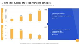 KPIs To Track Success Of Product Marketing Campaign Advertisement Campaigns To Acquire Mkt SS V