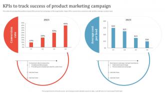 KPIs To Track Success Of Product Marketing Campaign Promotion Campaign To Boost Business MKT SS V