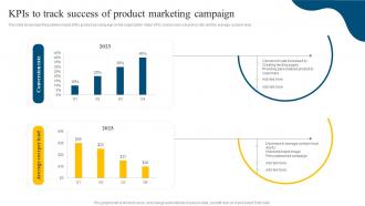 KPIs To Track Success Of Product Marketing Campaign Social Media Marketing Campaign MKT SS V