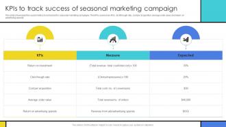 KPIs To Track Success Of Seasonal Marketing Guide To Develop Advertising Campaign