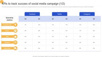 KPIs To Track Success Of Social Media Campaign Advertisement Campaigns To Acquire Mkt SS V