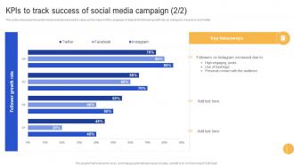 KPIs To Track Success Of Social Media Campaign Advertisement Campaigns To Acquire Mkt SS V Adaptable Multipurpose