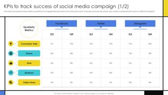 KPIs To Track Success Of Social Media Campaign Guide To Develop Advertising Campaign