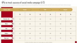 KPIs To Track Success Of Social Media Campaign Marketing Campaign Guide For Customer