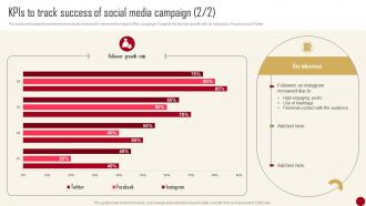 KPIs To Track Success Of Social Media Campaign Marketing Campaign Guide For Customer Impressive Ideas