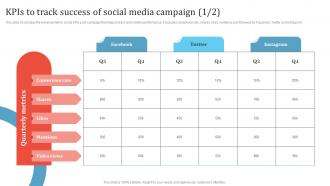 KPIs To Track Success Of Social Media Campaign Promotion Campaign To Boost Business MKT SS V