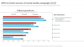 KPIs To Track Success Of Social Media Campaign Promotion Campaign To Boost Business MKT SS V Editable Impactful