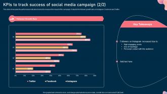 Kpis To Track Success Of Social Media Campaign Steps To Optimize Marketing Campaign Mkt Ss Informative Impactful