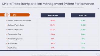 Kpis to track system performance improving logistics management operations